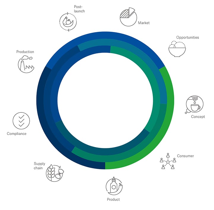 360 circle and graphics_800 wide