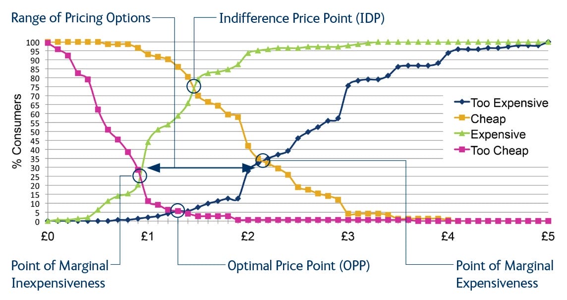 chart 2