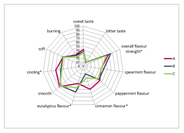 chart